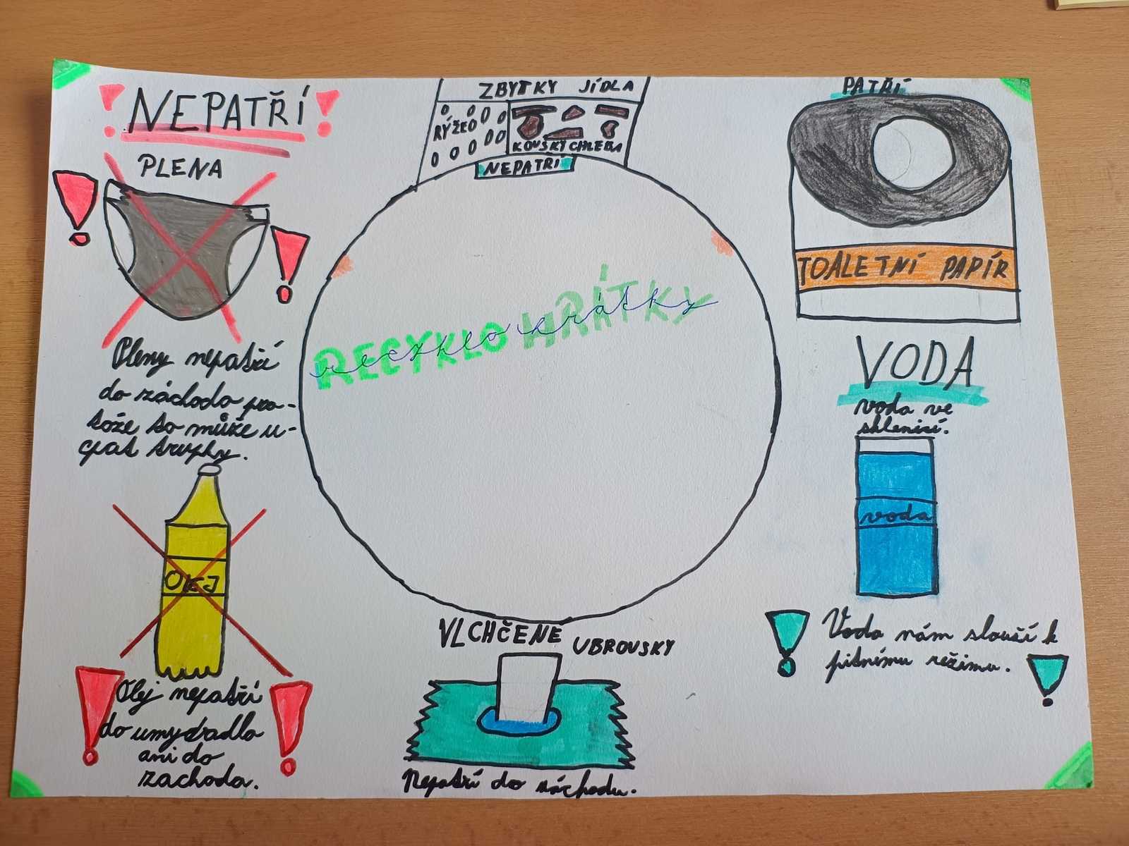 5.A - VODNÍ SKŘETI A DOBŘÍ SKŘÍTCI projekt RECYKLOHRANÍ